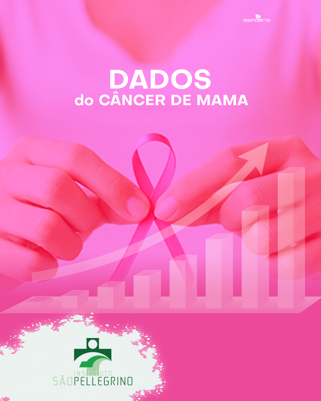 DADOS DO CÂNCER DE MAMA