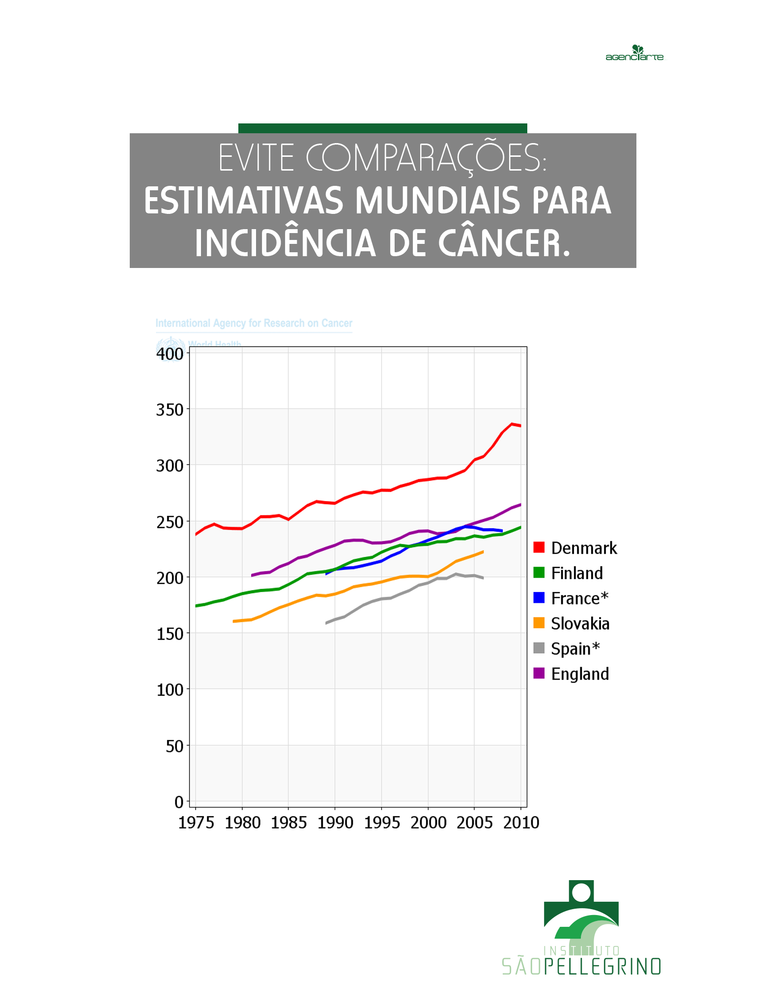 ESTIMATIVAS MUNDIAIS PARA A INCIDÊNCIA DO CÂNCER